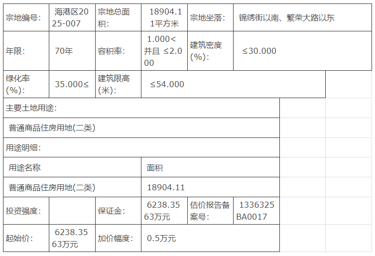 唐山海港开发区优质商住土地拍卖公告